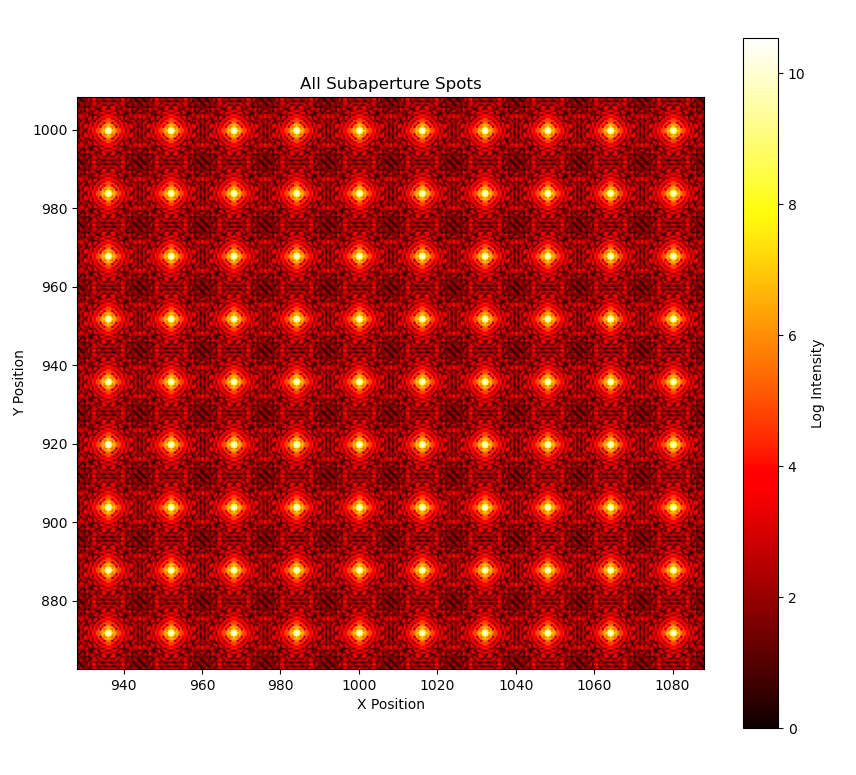 Wavefront After Turbulence Correction