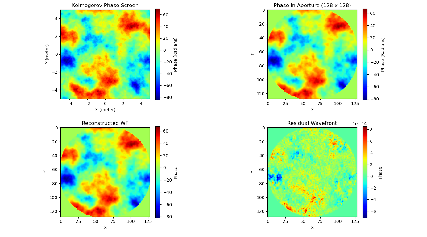 Wavefront Final Correction