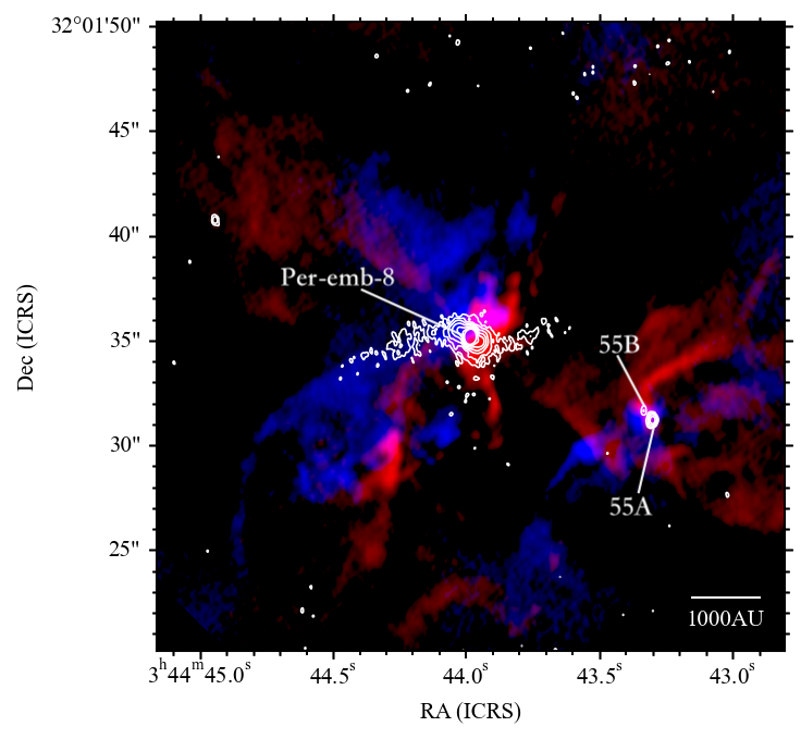 Science Image 4