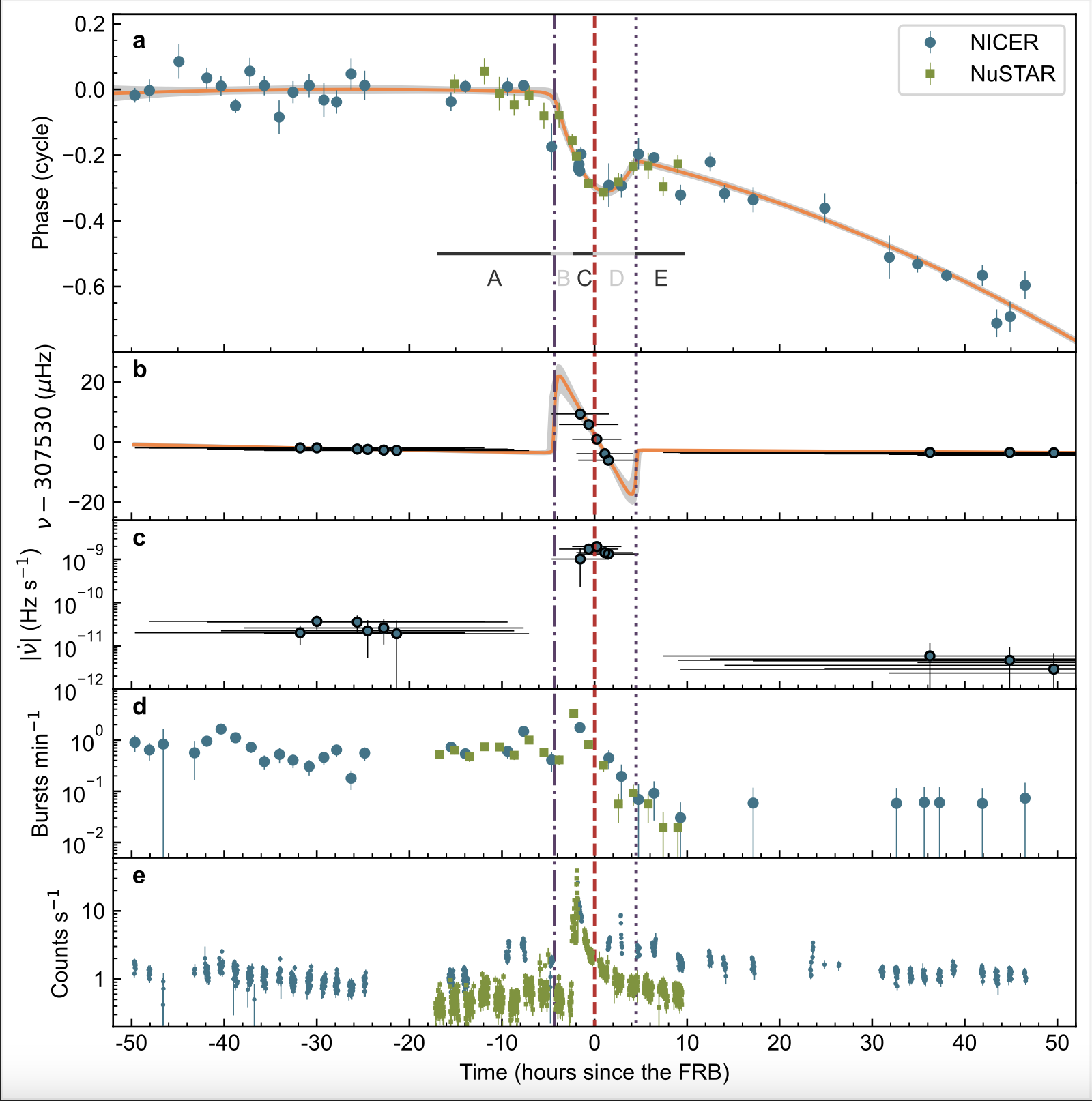 Science Image 6